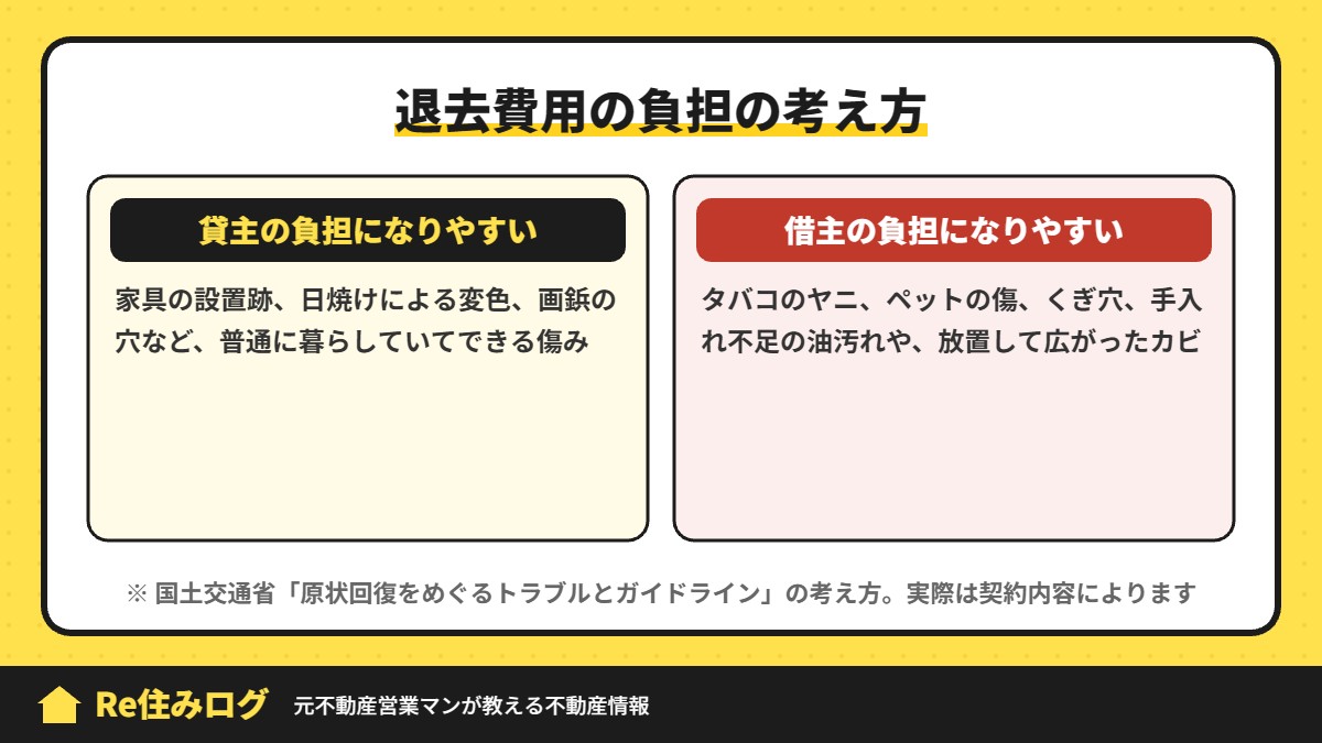 退去費用の負担の考え方