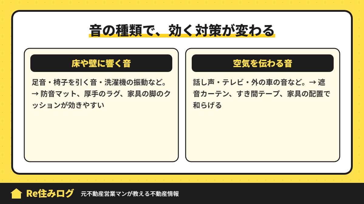 音の種類で、効く対策が変わる