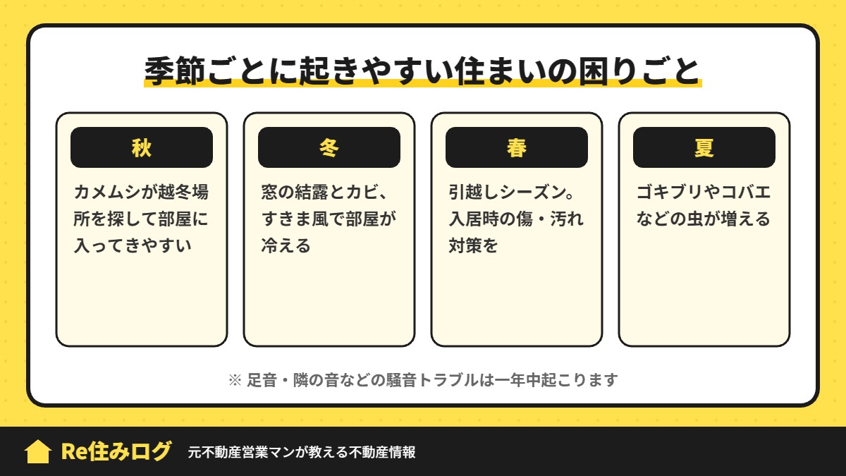 季節ごとに起きやすい住まいの困りごと