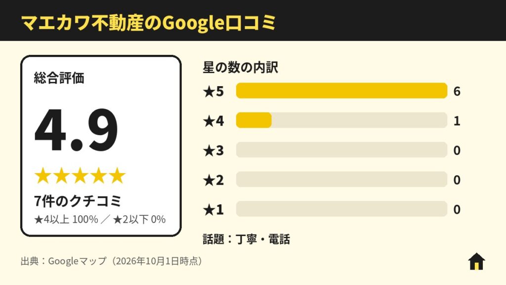 マエカワ不動産のGoogle口コミ