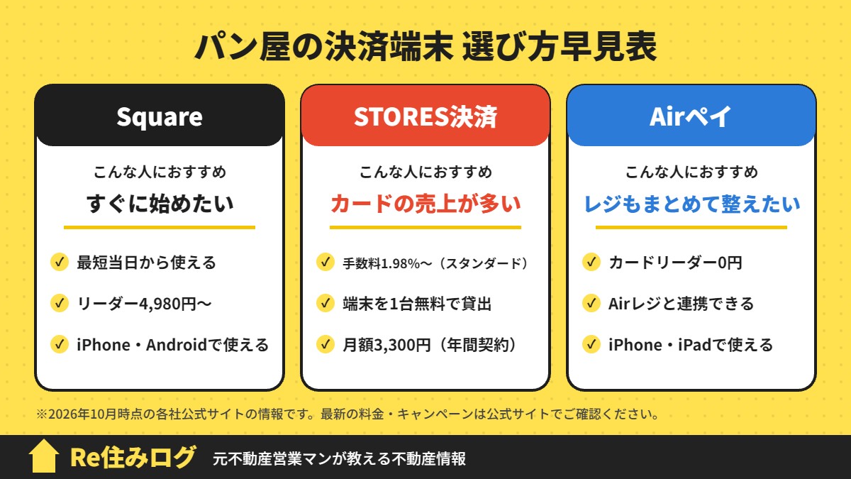 パン屋の決済端末 選び方早見表