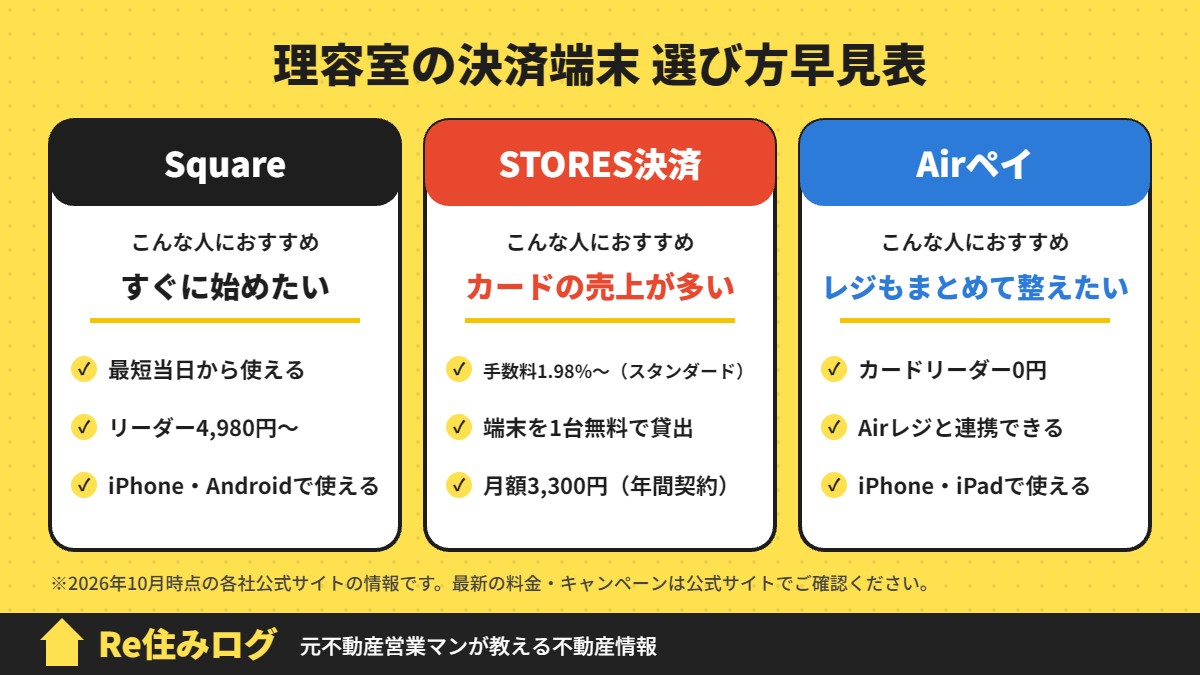 理容室の決済端末 選び方早見表