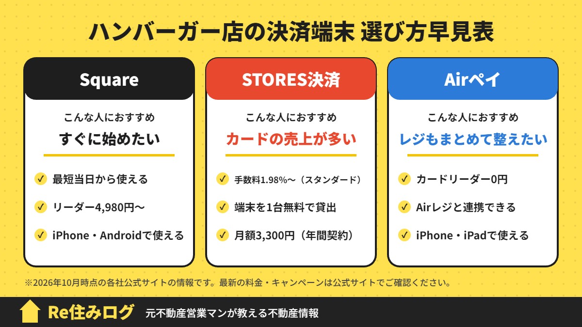 ハンバーガー店の決済端末 選び方早見表