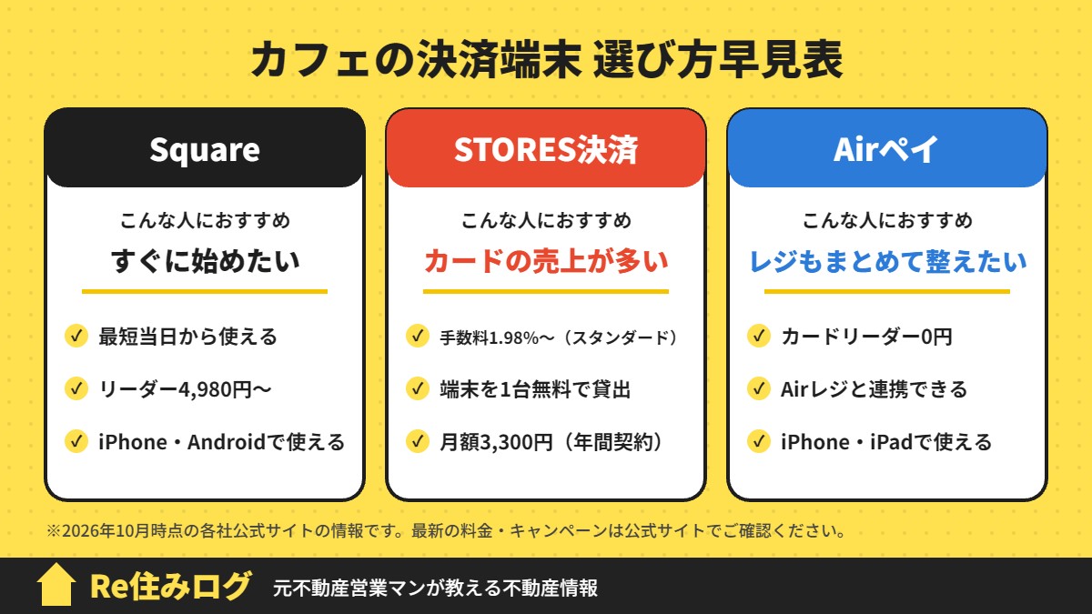 カフェの決済端末 選び方早見表
