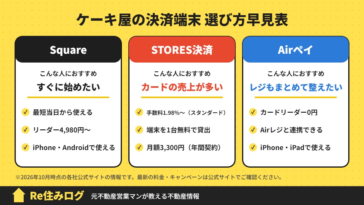 ケーキ屋の決済端末 選び方早見表