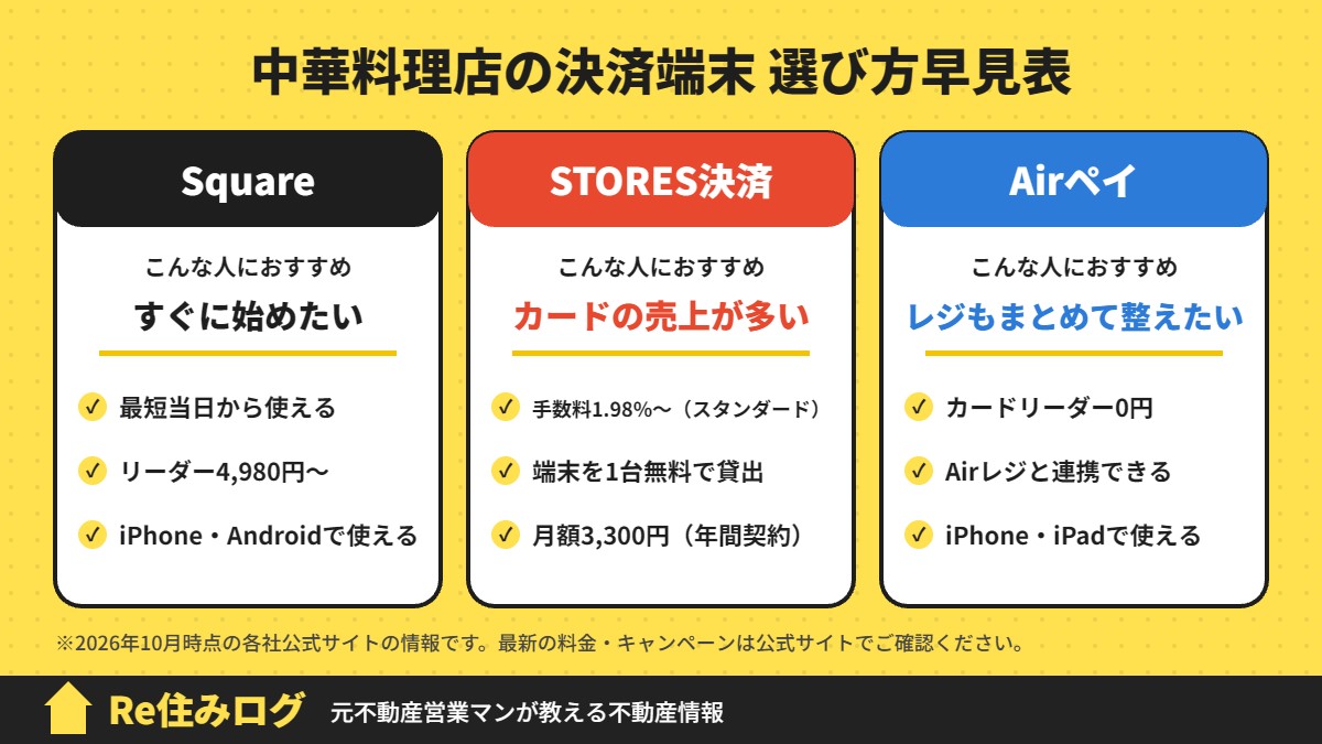 中華料理店の決済端末 選び方早見表