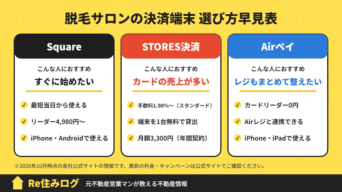 脱毛サロンの決済端末 選び方早見表