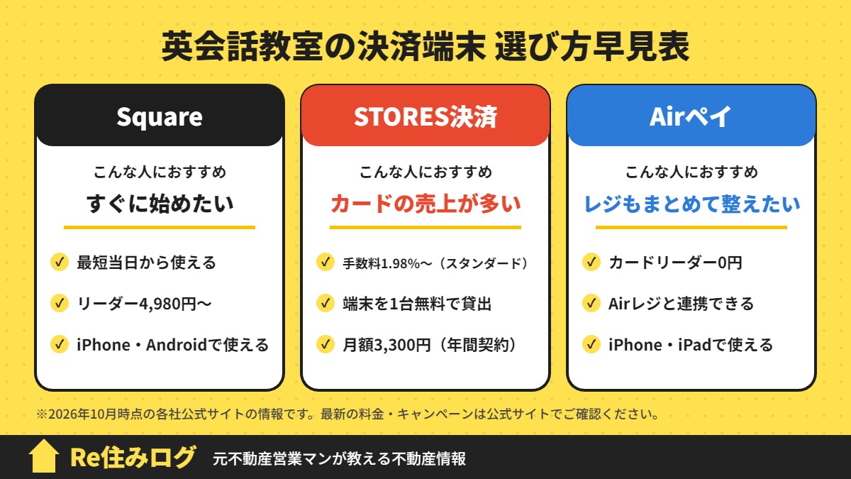 英会話教室の決済端末 選び方早見表