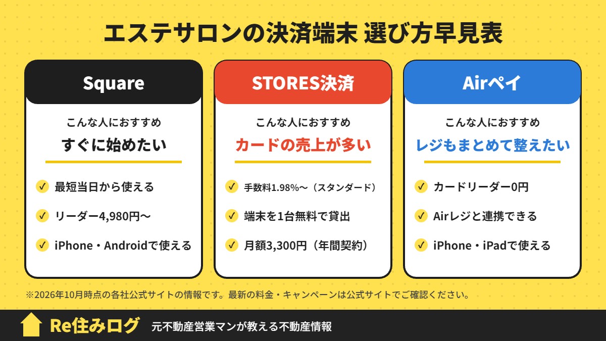 エステサロンの決済端末 選び方早見表