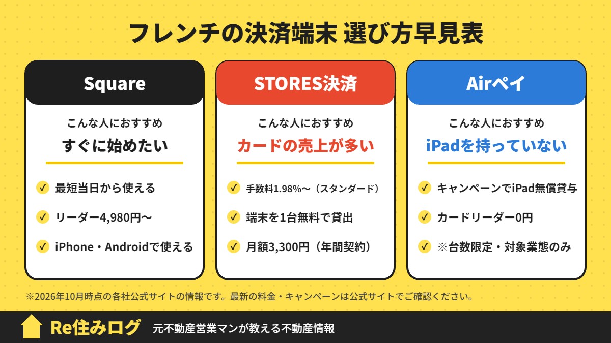 フレンチの決済端末 選び方早見表
