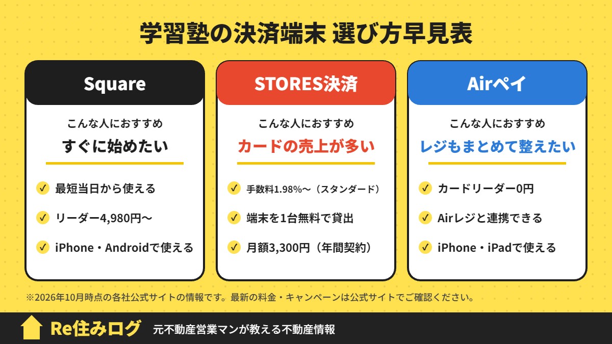 学習塾の決済端末 選び方早見表