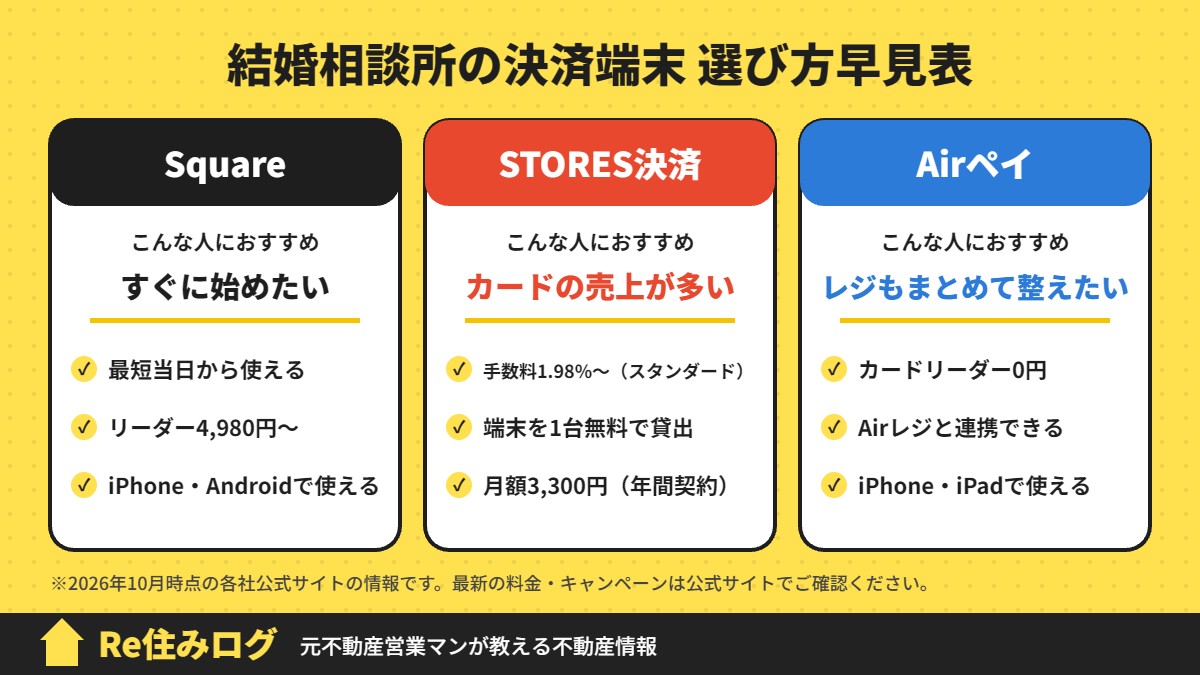 結婚相談所の決済端末 選び方早見表
