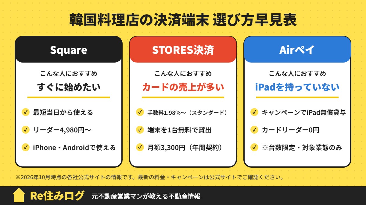 韓国料理店の決済端末 選び方早見表