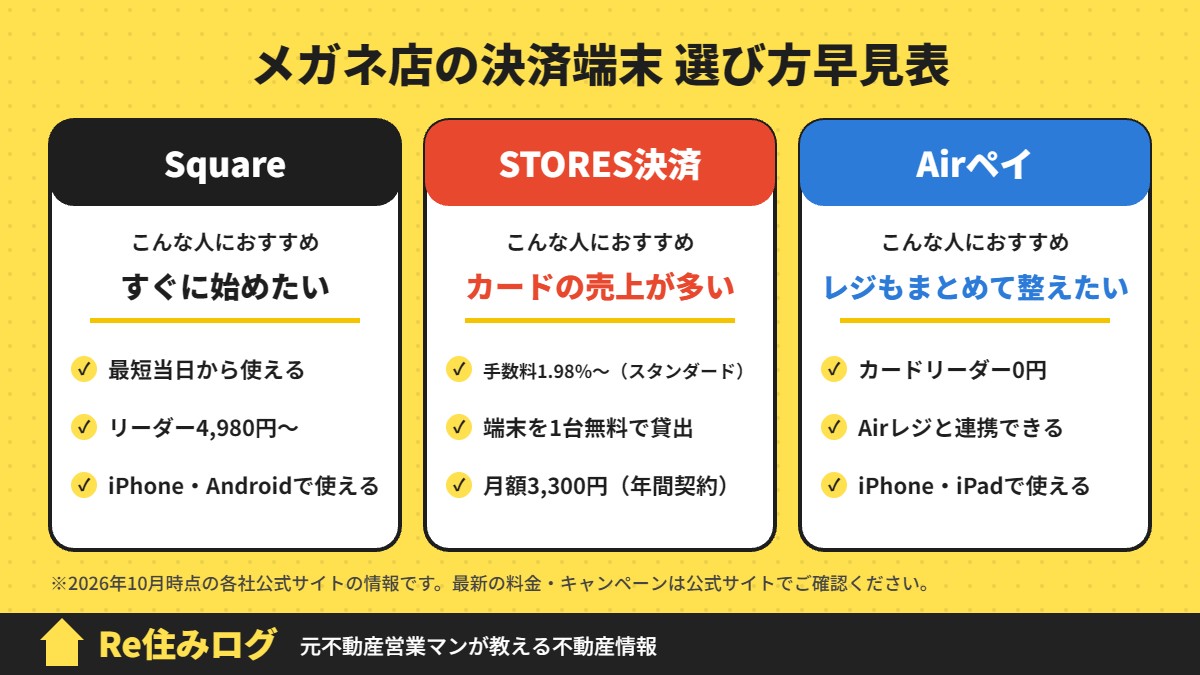 メガネ店の決済端末 選び方早見表