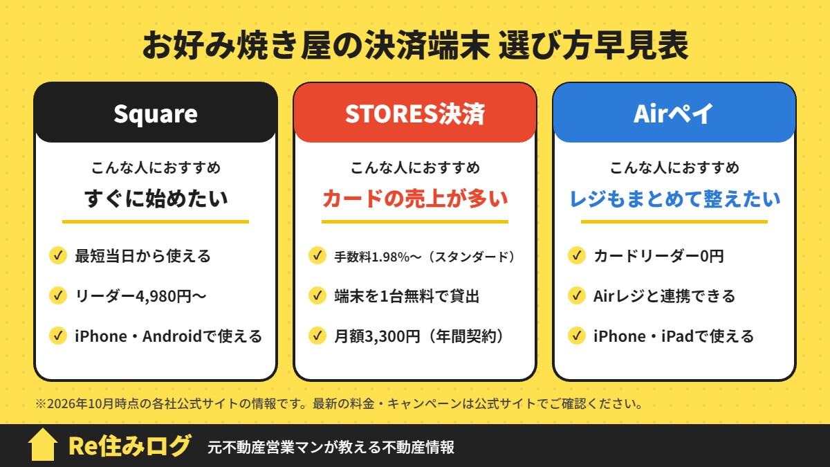 お好み焼き屋の決済端末 選び方早見表