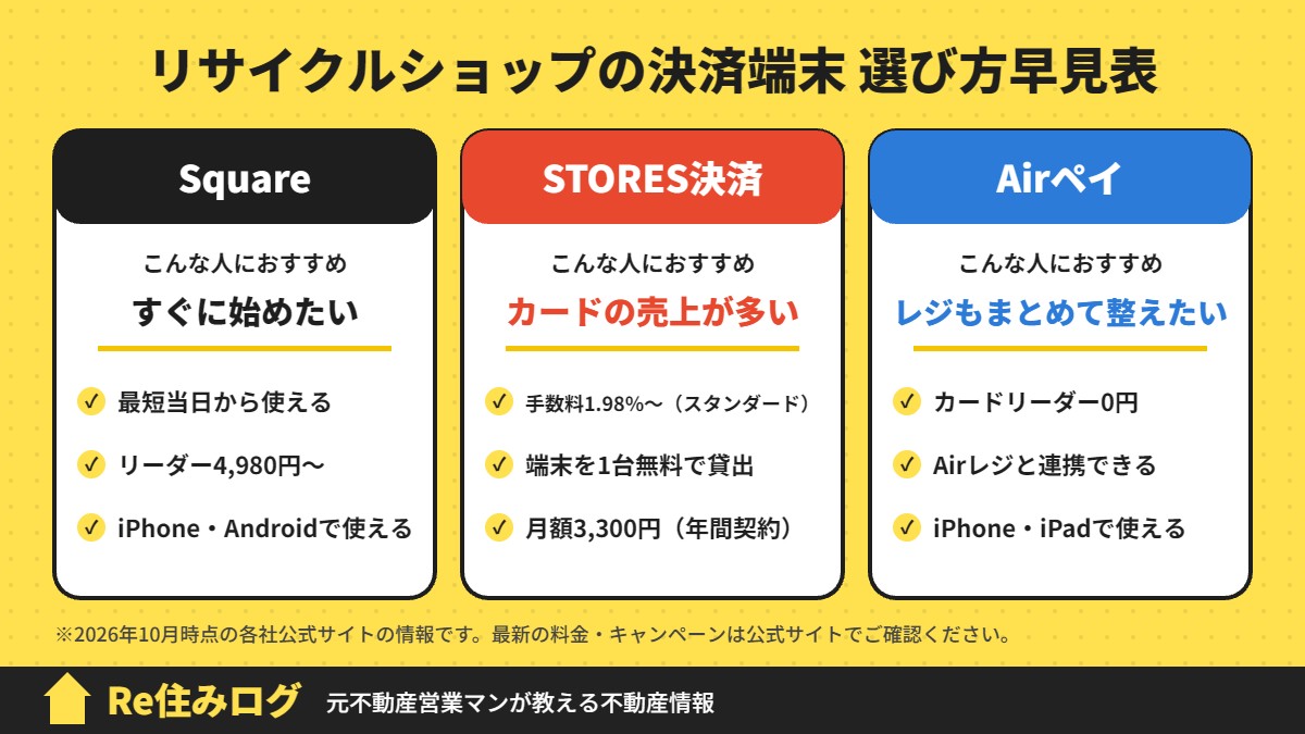 リサイクルショップの決済端末 選び方早見表
