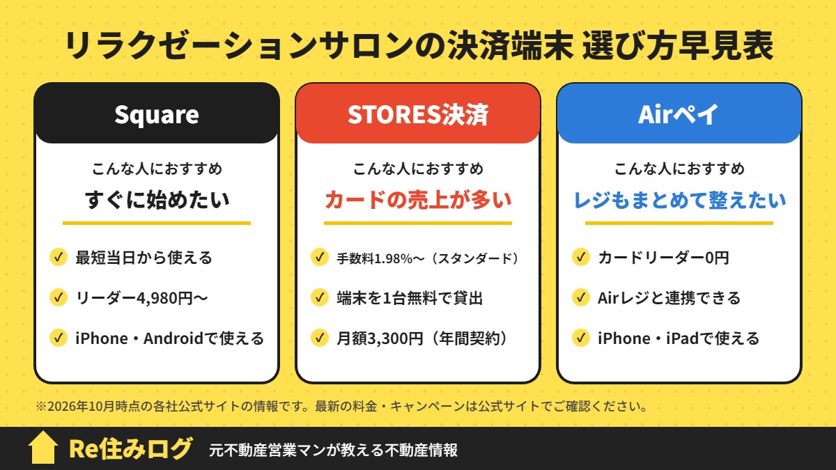 リラクゼーションサロンの決済端末 選び方早見表