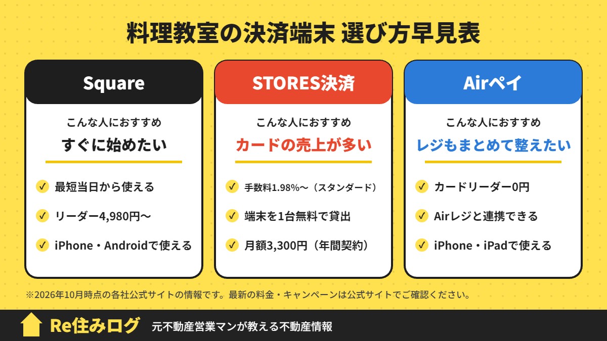 料理教室の決済端末 選び方早見表
