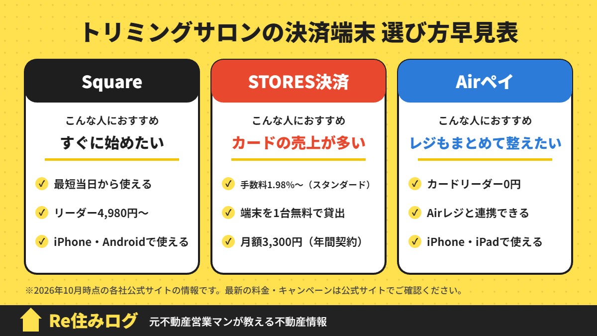 トリミングサロンの決済端末 選び方早見表